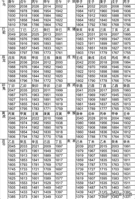 1963年生肖|【十二生肖年份】12生肖年齡對照表、今年生肖 